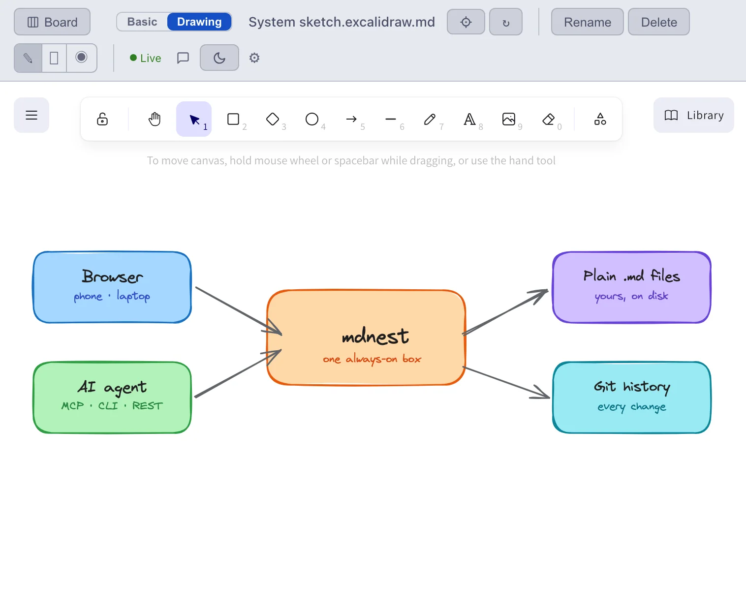 An mdnest whiteboard showing a hand-drawn diagram of a browser and an AI agent both reading and writing the same plain Markdown files